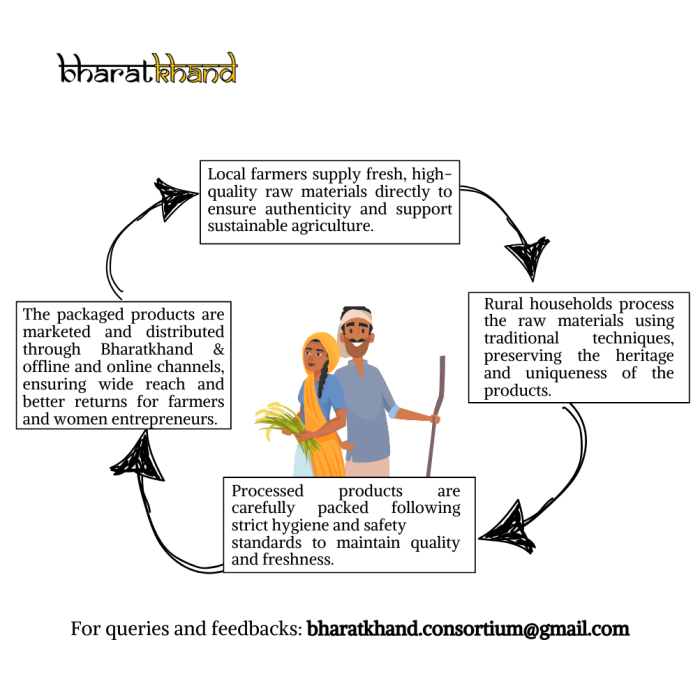 Buy Ashwagandha powder online India