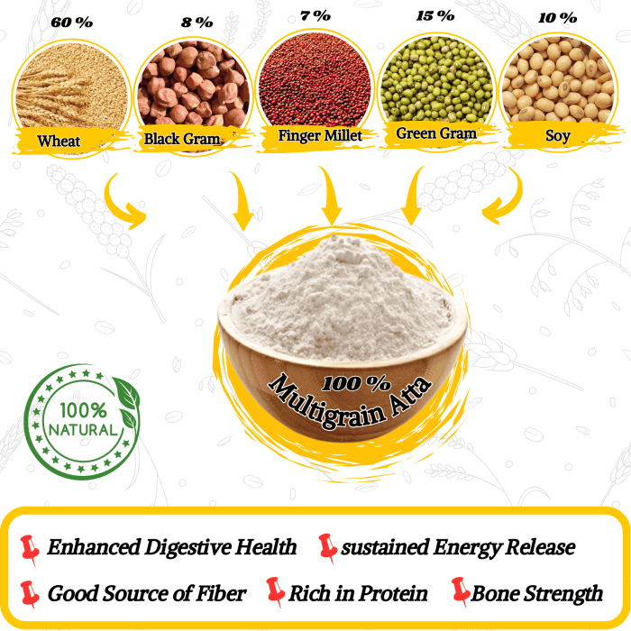 High-fiber Indian multigrain flour