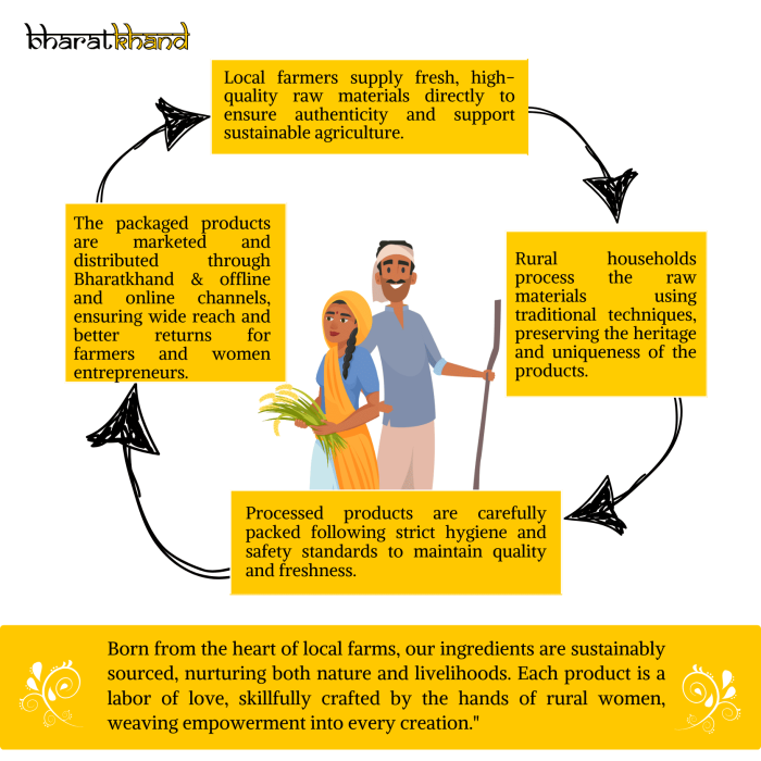 healthy ragi snacks