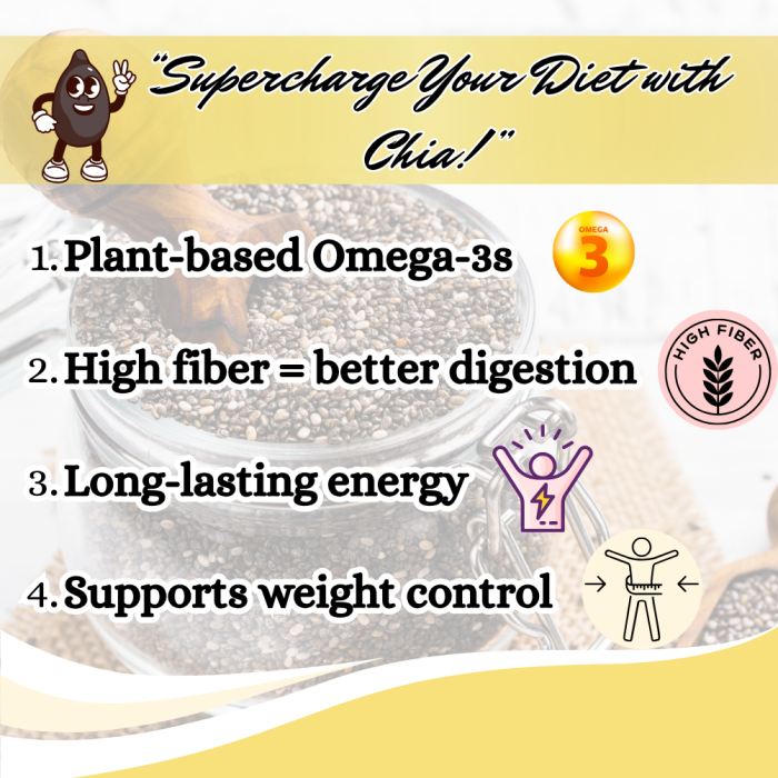 Chia Seeds