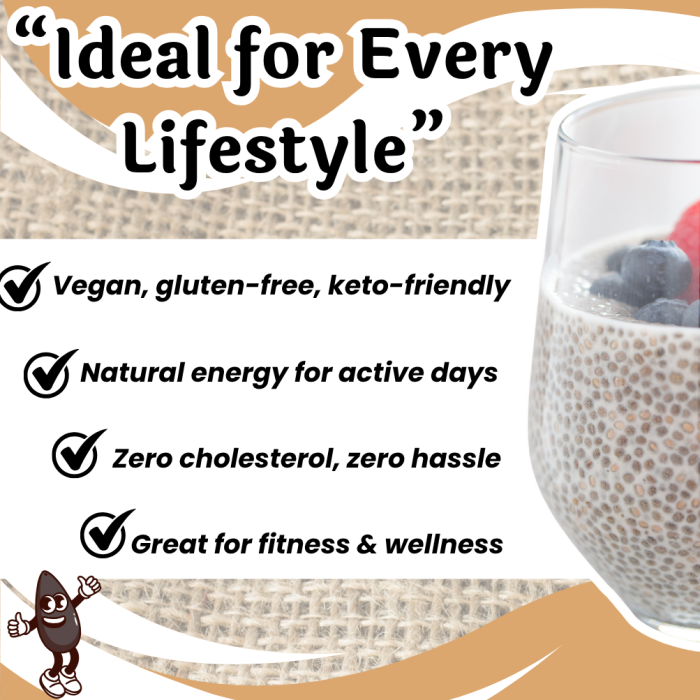 Chia Seeds