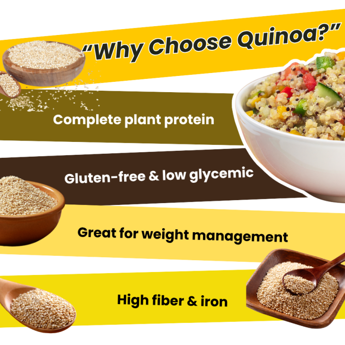 Quinoa Seeds