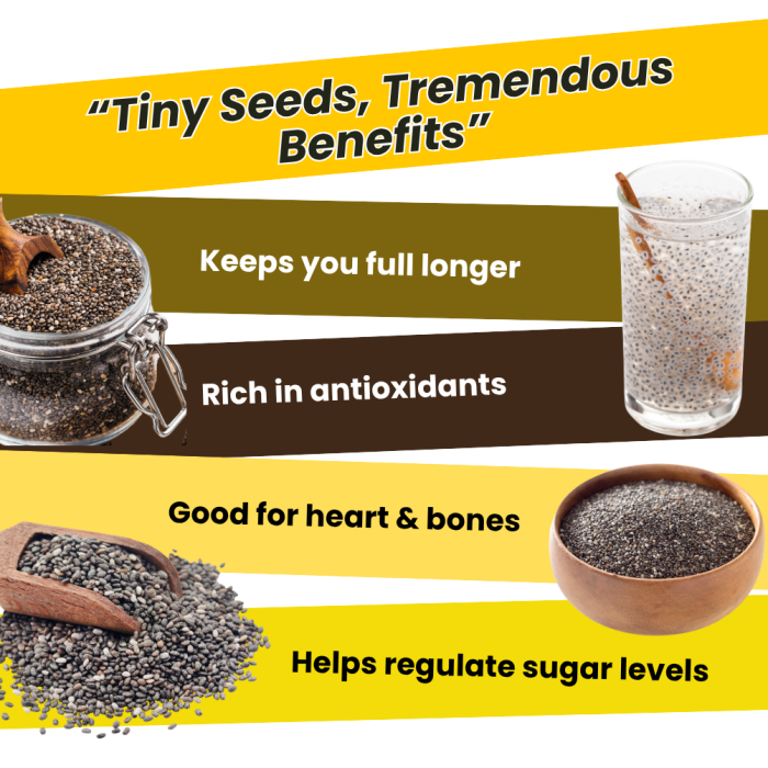 Chia Seeds