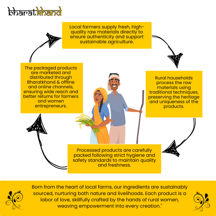 Moringa Powder